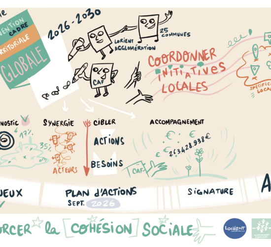 Facilitation graphique / Live Scribing – Séminaire Lorient Agglomération