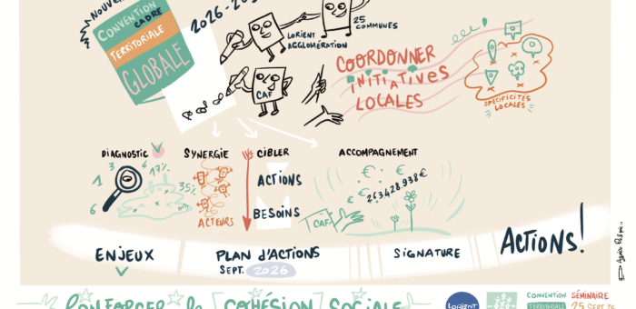 Facilitation graphique / Live Scribing – Séminaire Lorient Agglomération
