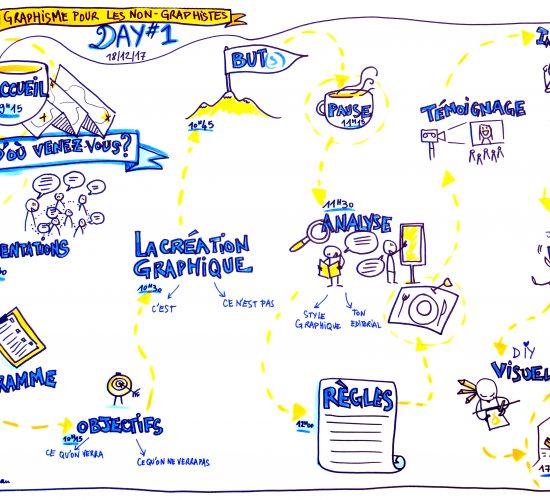 panneaux pour formation