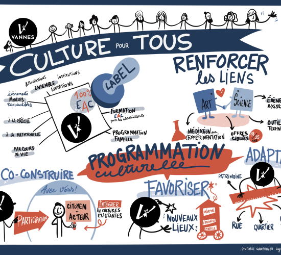 La CULTURE pour TOUS à VANNES