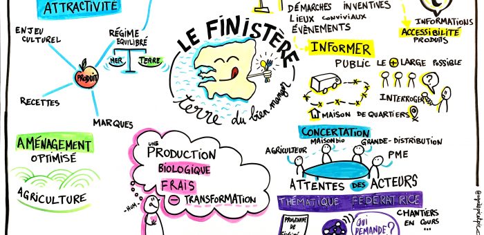 scribing Finistère du bien-manger