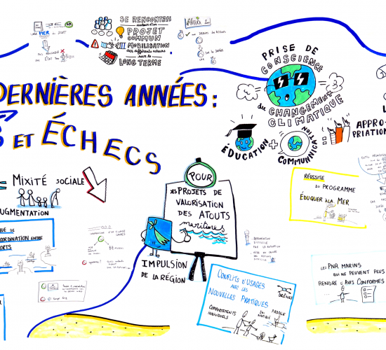 facilitation graphique à 3 mains pour les rencontres régionales de la mer et du littoral