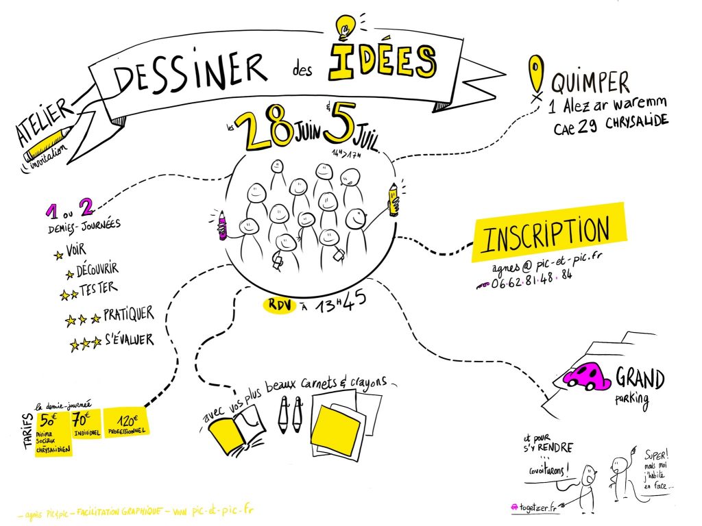 atelier formation facilitation graphique