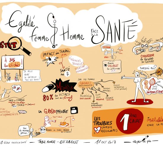 live sketching Egalité Femme/Homme face à la santé avec Ell’à Brest – CONSTAT