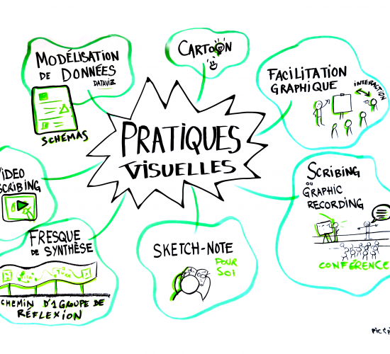 des pratiques visuelles pour communiquer avec le dessin