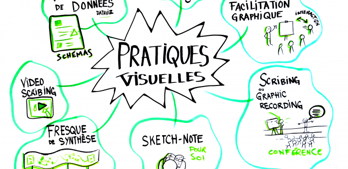 des pratiques visuelles pour communiquer avec le dessin